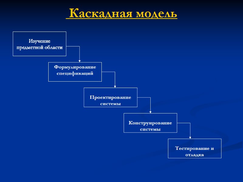 Каскадная модель
